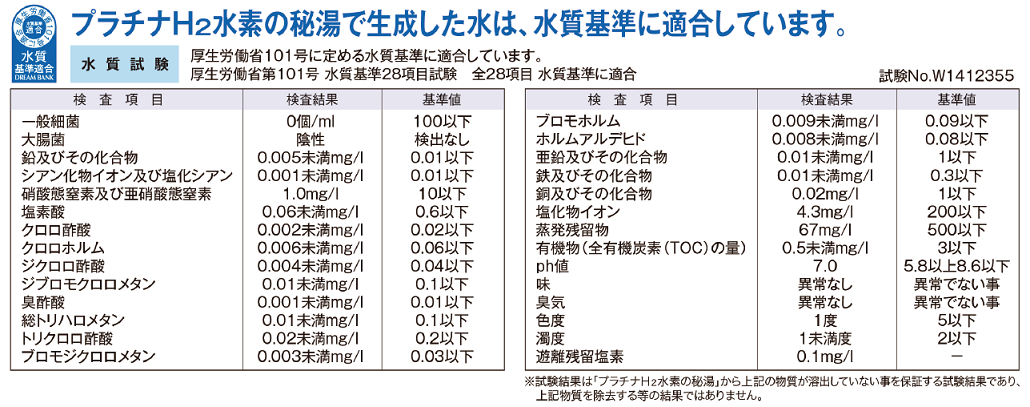 プラチナH2水素の秘湯水質試験結果