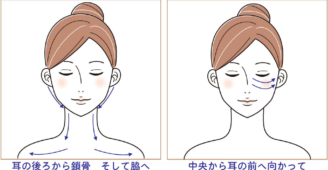 かっさマッサージ基本メソッド