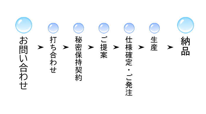浄水器OEM