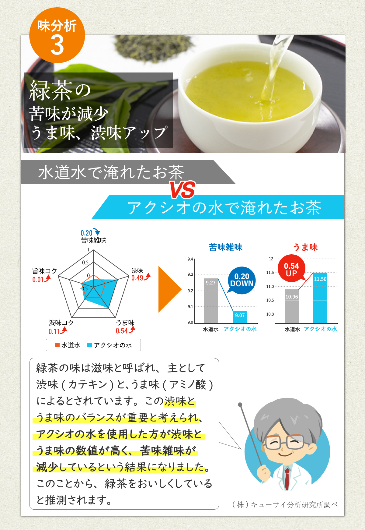 お茶の味実験結果