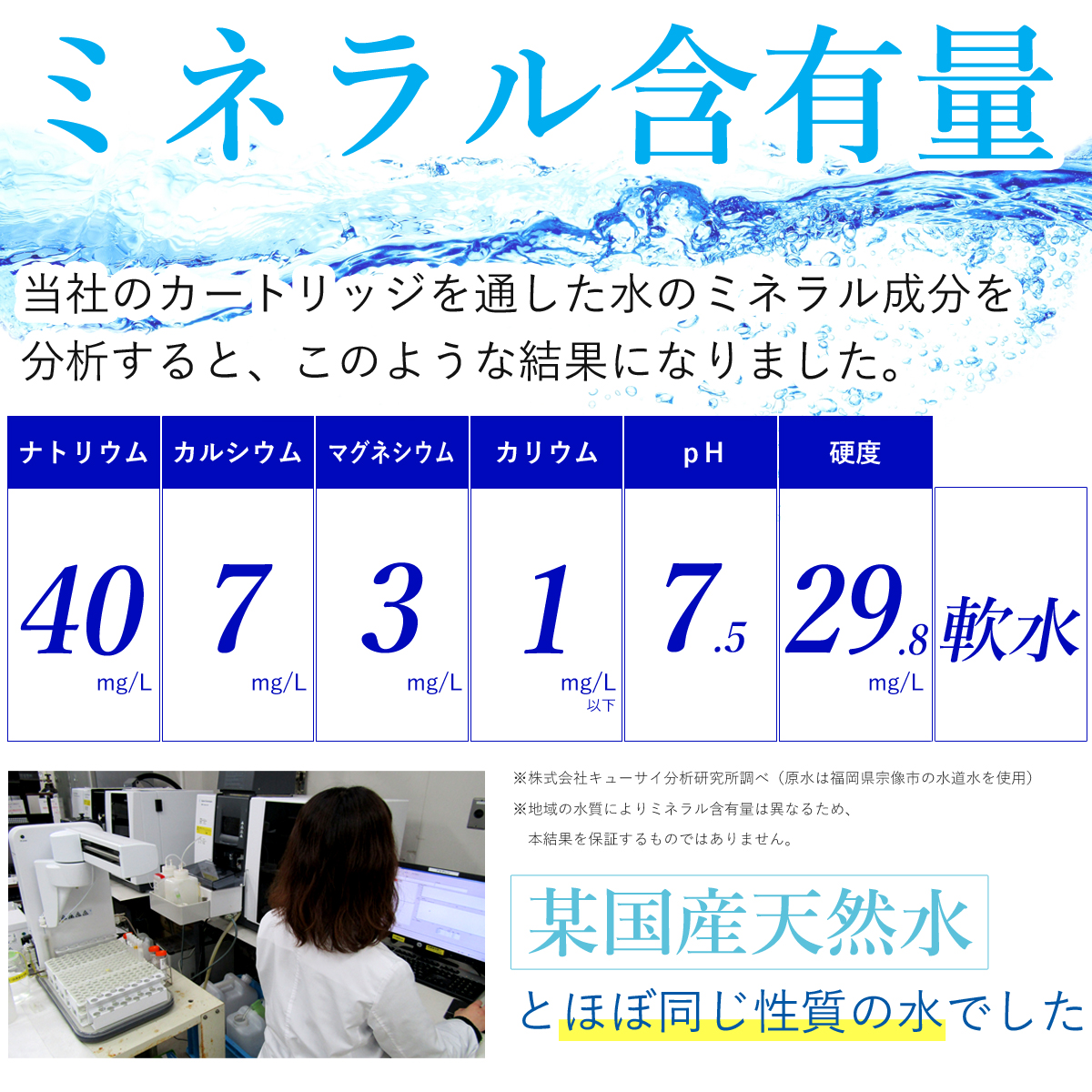 ミネラル含有量