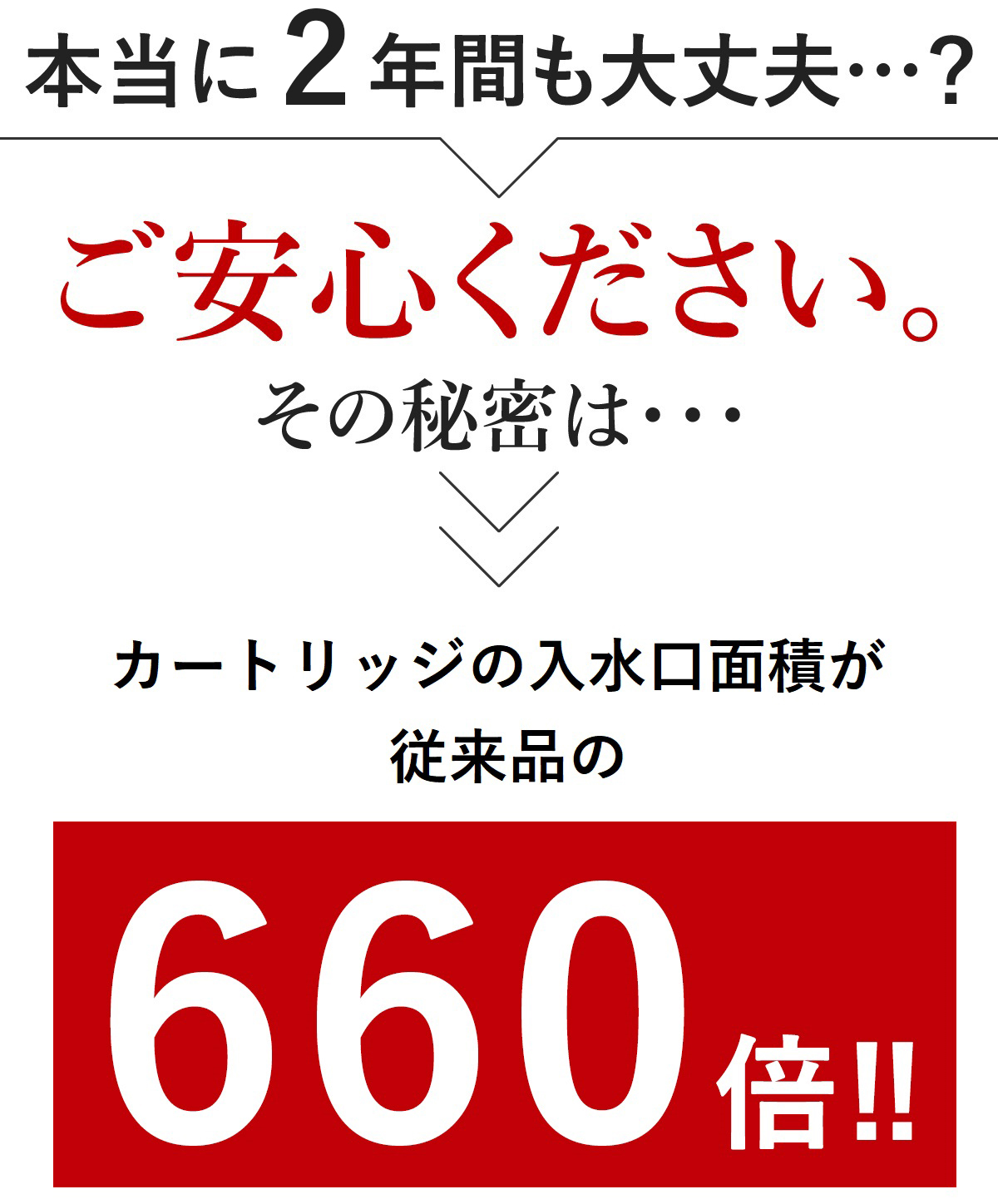 その秘密は入水口面積が従来の660倍